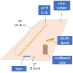 Illustration of supplies needed for DIY mask tests of breathability and filtration including: yard stick, tape, elastic band, and cardboard tube