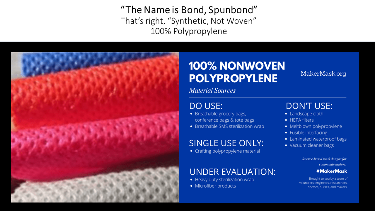 Image: Spunbond Nonwoven Polypropylene for Fabric Masks for COVID-19