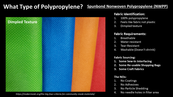 Infographic showing some of the key characteristics of spunbond nonwoven polypropylene (NWPP) for masks