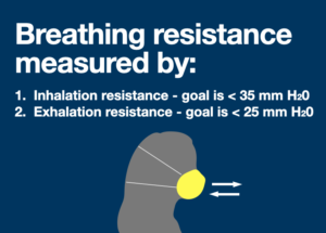 Infographic for Breathing Resistance showing mask breathability in terms of inhalation resistance and exhalation resistance