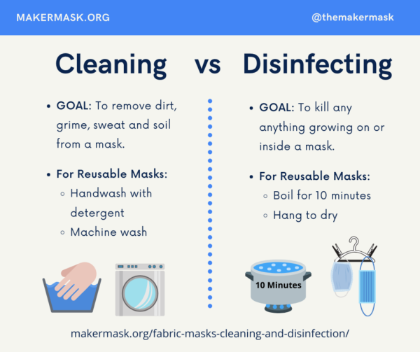 Infographic talking about cleaning vs disinfecting polypropylene masks