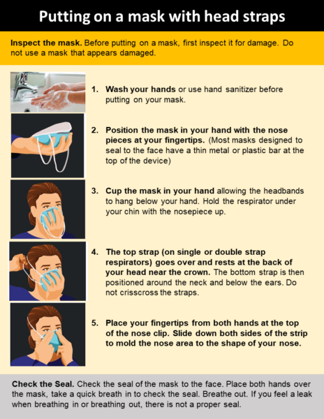 Infographic illustrating the mask donning and doffing procedures described in the text below.