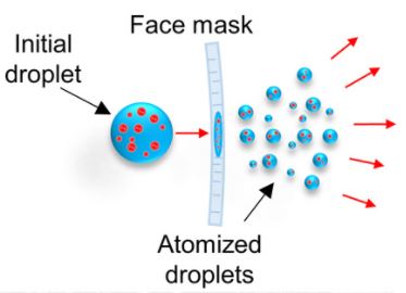 Illustration showing droplet atomization